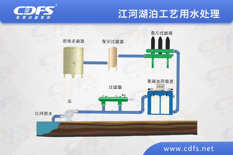 江、河、湖泊工藝用水處理